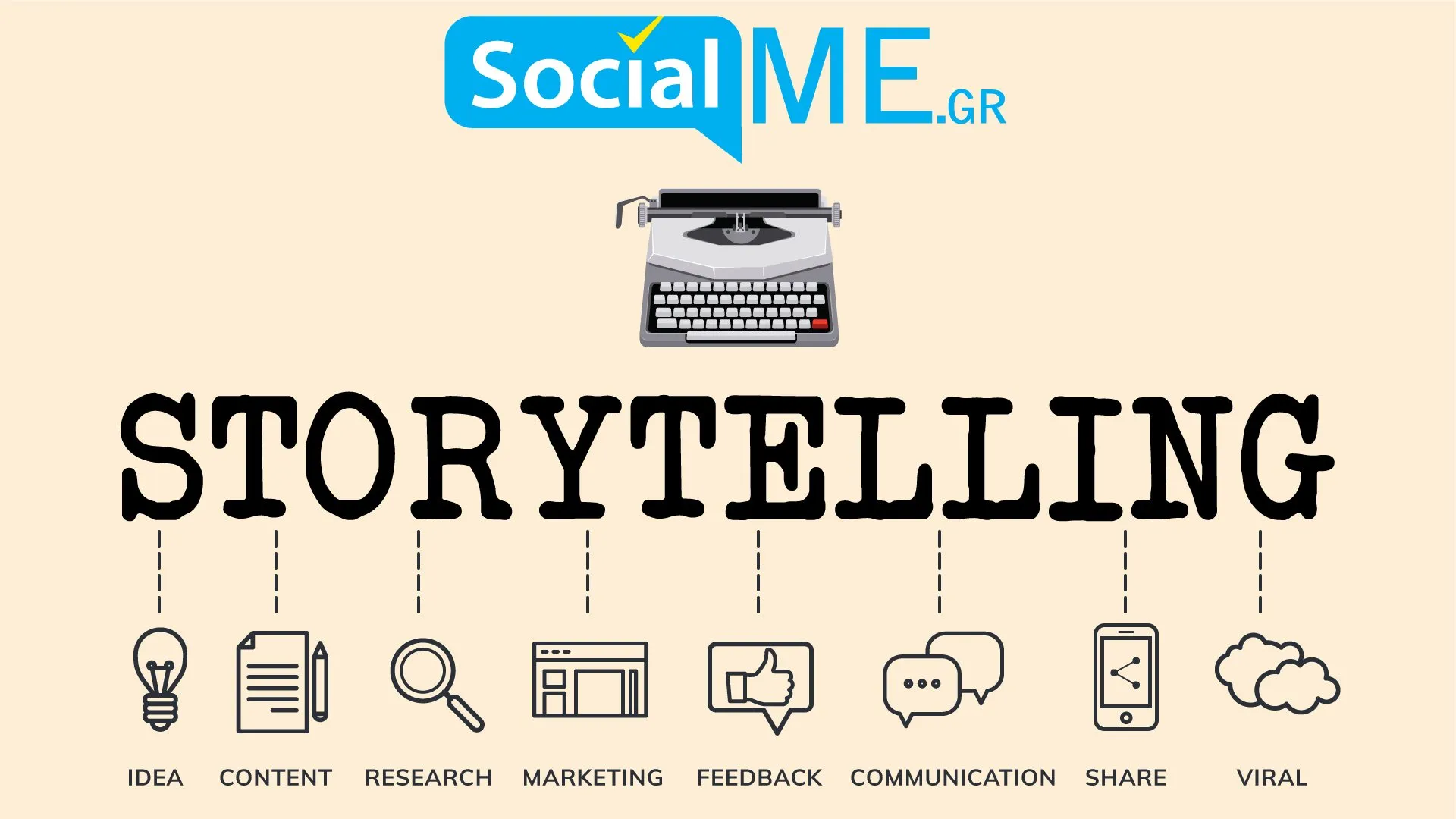 H τέχνη και ρόλος του Storytelling στο σύγχρονο Marketing