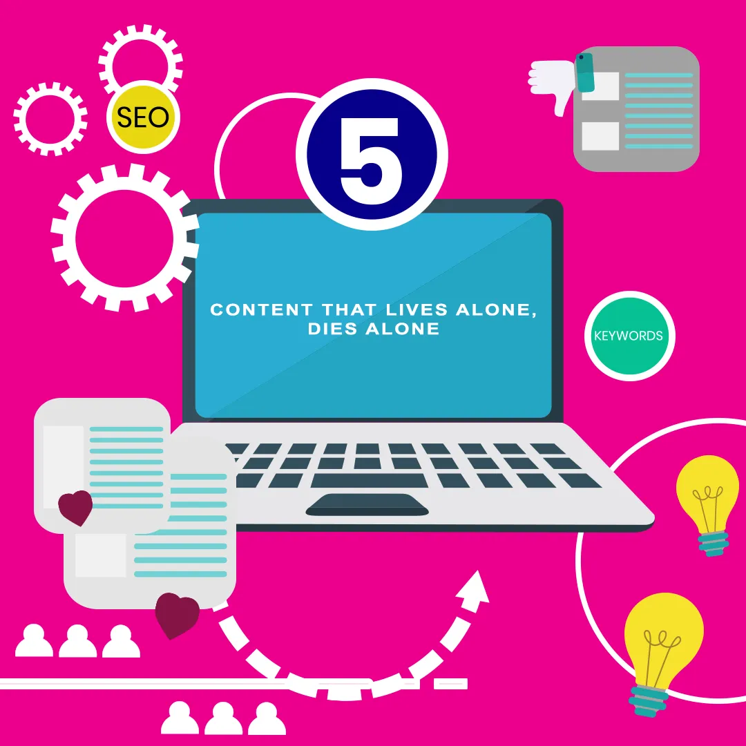 SocialME Digital marketing and Web Developing