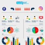 Ποιο είναι το διαφημιστικό κοινό του Facebook και του Instagram;