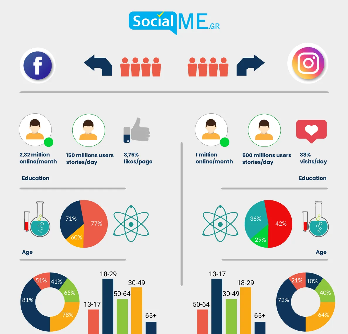 SocialME Digital marketing and Web Developing