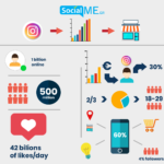 Στατιστικά του Instagram για να αυξήσετε τις πωλήσεις σας!