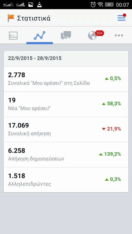 μαγαζιου μεσω socialmedia απο socialme 2