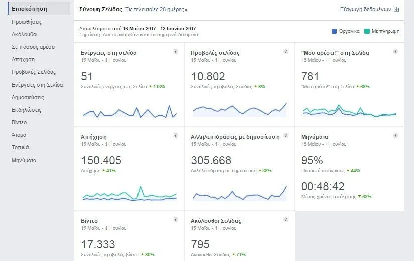 Clubaki Social media Managementfacebook