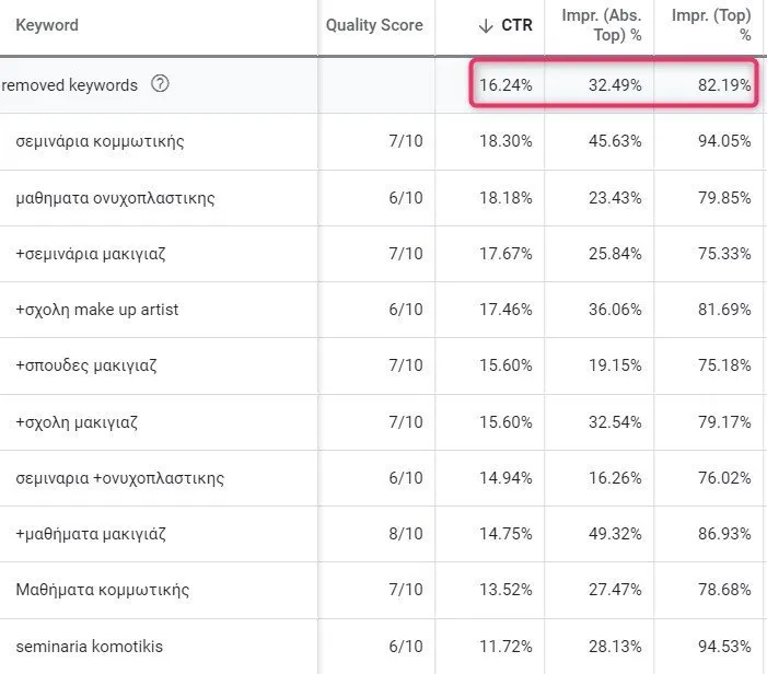 Google Ads management