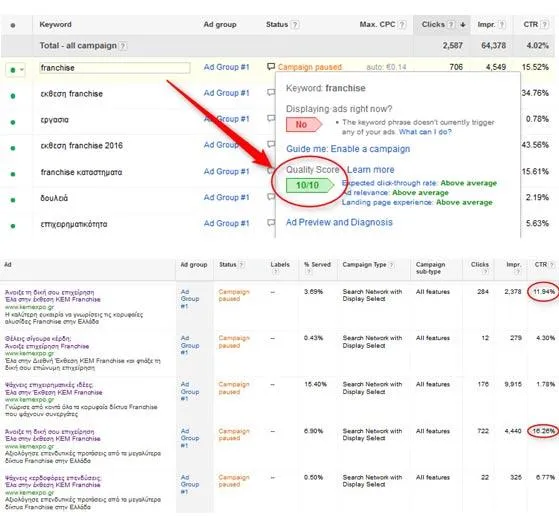 Αποτελεσματική Προώθηση στο Google Adwords